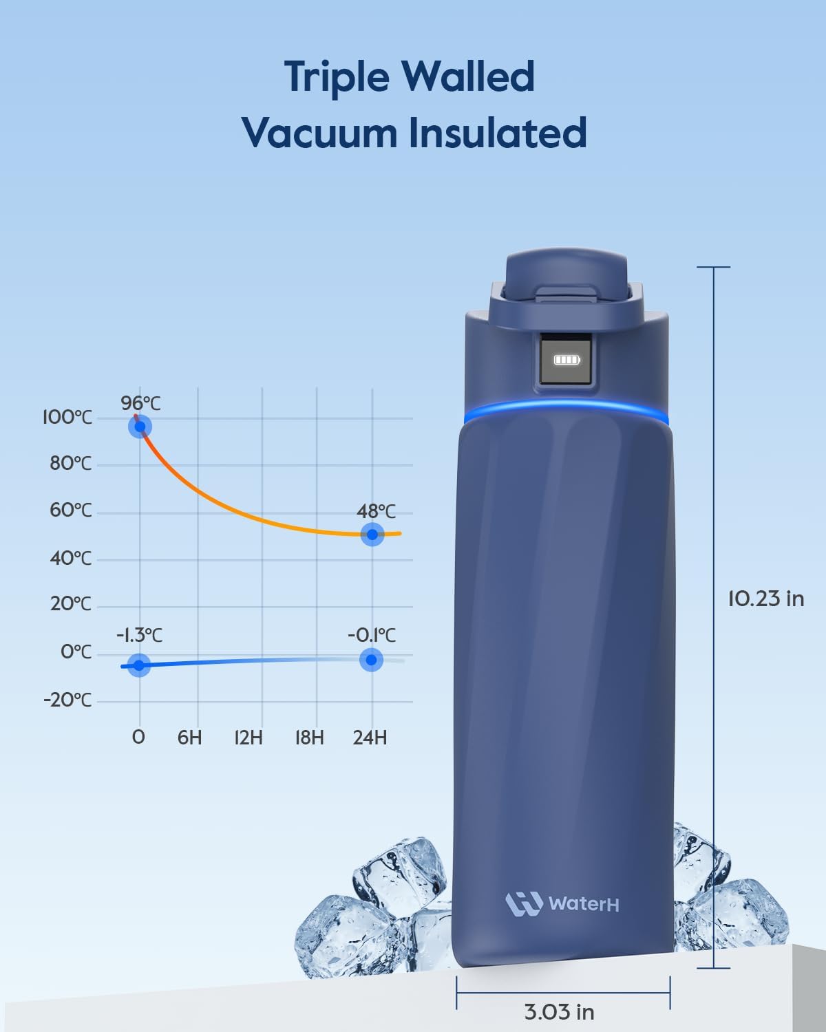 Smart Water Bottle with Reminder to Hydrate - Stainless Steel Vacuum Insulated with Water Tracker