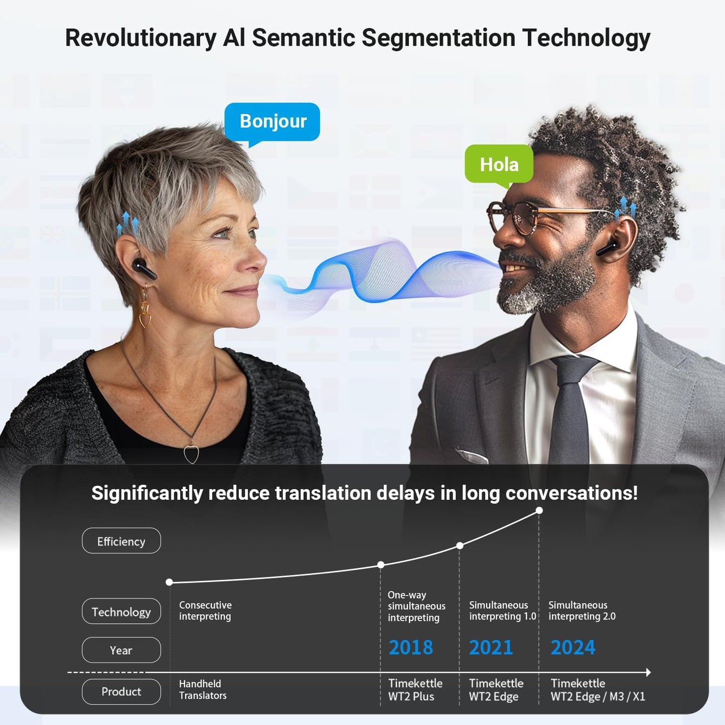 Timekettle M3 Language Translator Earbuds- Two-Way Translator Device with APP for 40 Languages