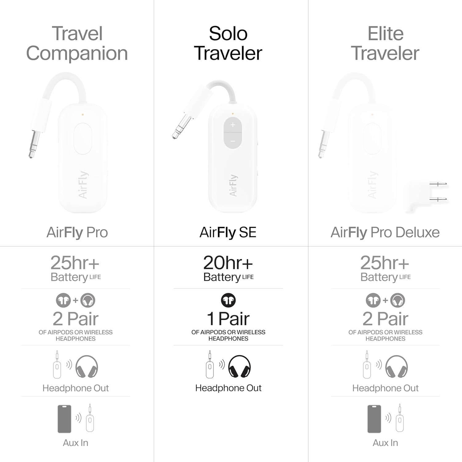 Airfly Connector | Bluetooth Wireless Audio Transmitter Adapter for Airpods
