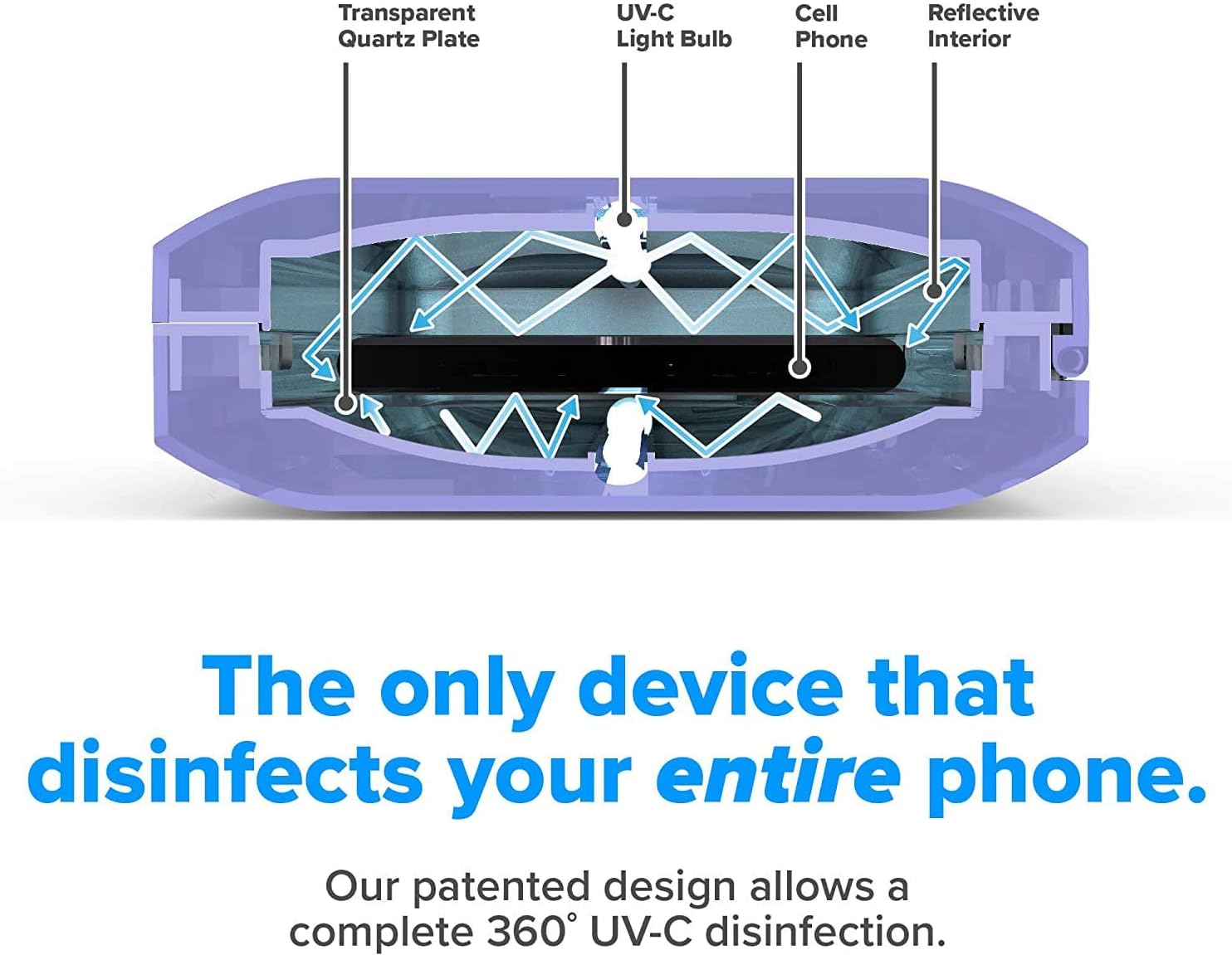 UV Cell Phone Sanitizer and Dual Universal Cell Phone Charger- clinically proven with 360 degree sanitizer