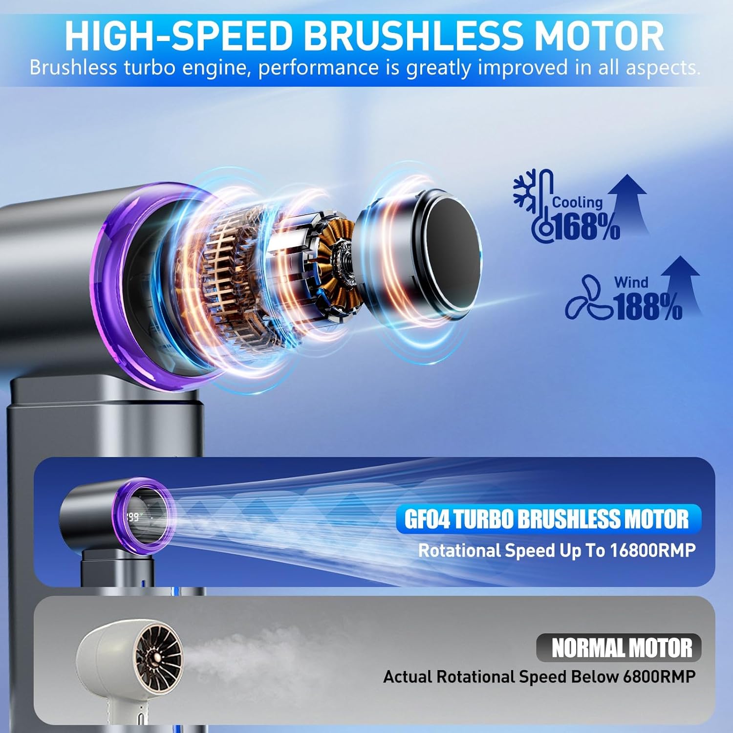 Portable Misting Fan - Mini Handheld Fan with Digital Display, 1-199 Speeds Adjustable (Grey)