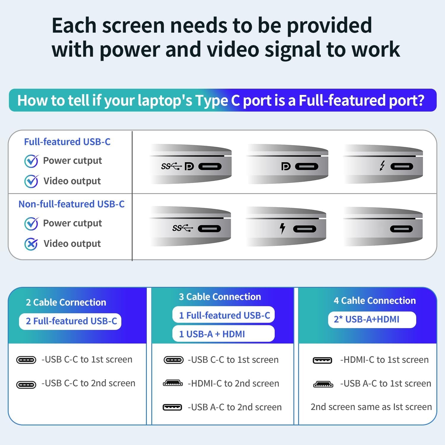 14’’ Triple Laptop Screen Extender for Mac/Windows