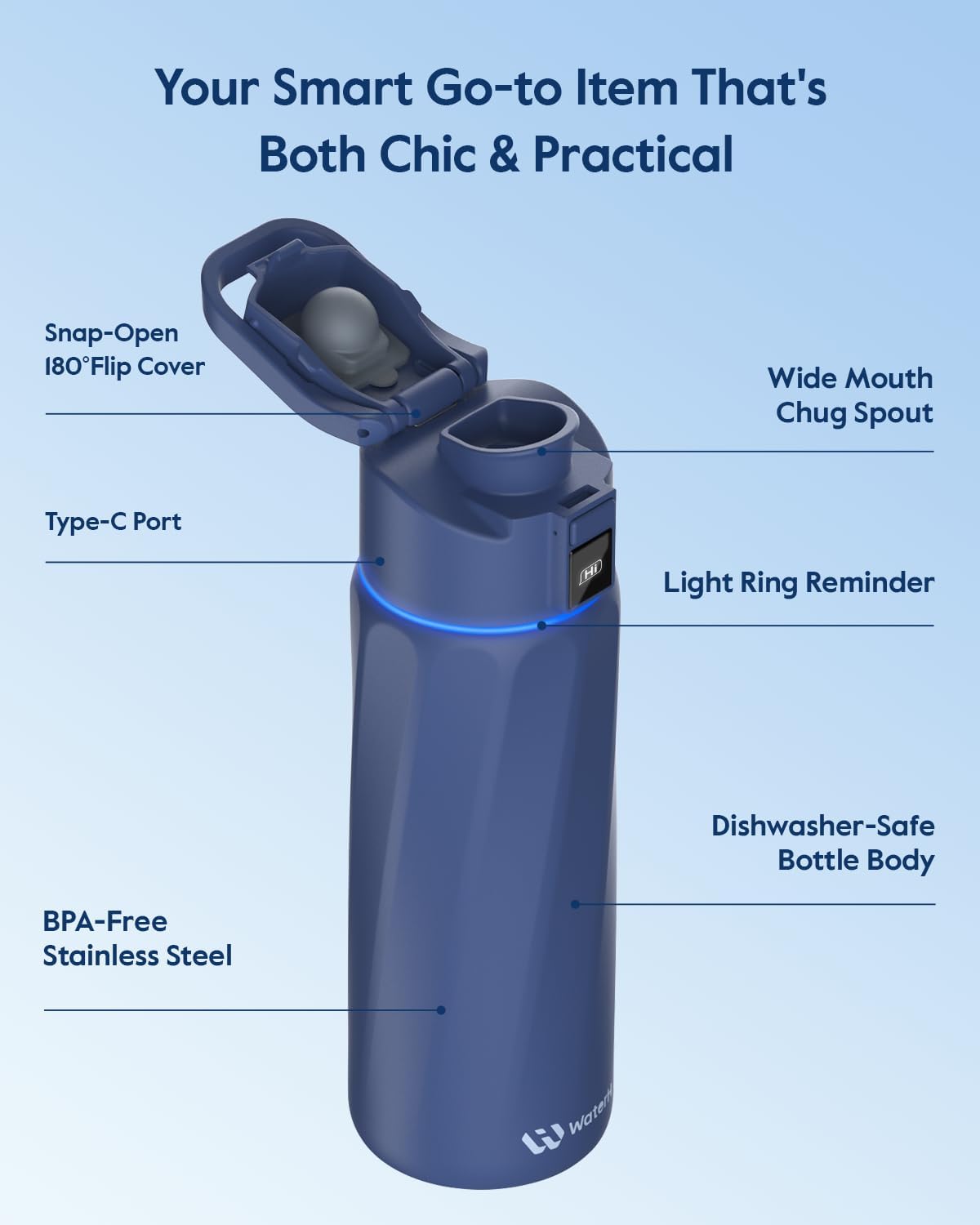 Smart Water Bottle with Reminder to Hydrate - Stainless Steel Vacuum Insulated  with Water Tracker 