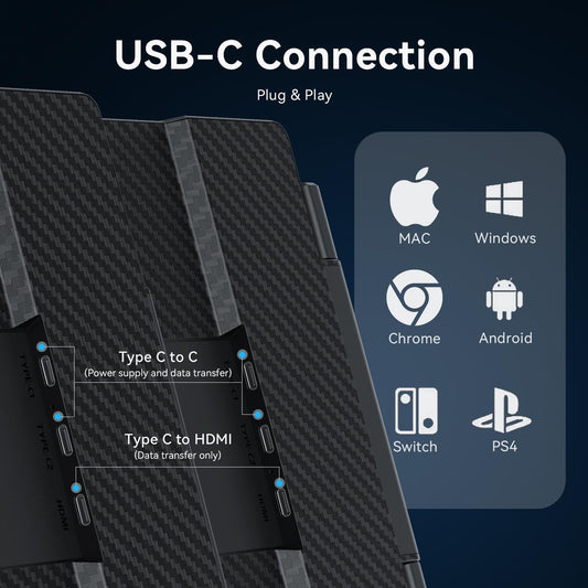 14’’ Triple Laptop Screen Extender for Mac/Windows