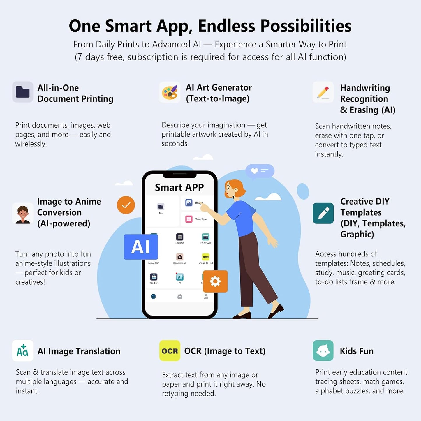 Inkless Portable Printer for Travel with Bluetooth Connection - Includes Carry Case and 3 Rolls of Thermal Paper Kit