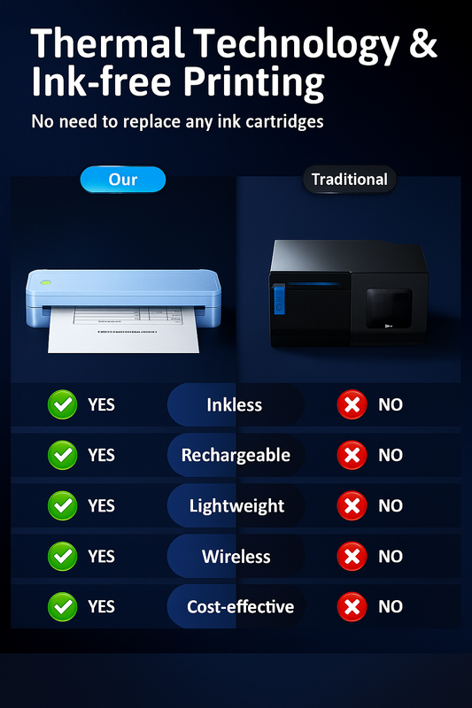 Inkless Portable Printer for Travel with Bluetooth Connection - Includes Carry Case and 3 Rolls of Thermal Paper Kit