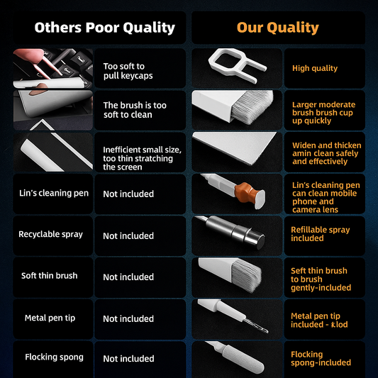 Keyboard Cleaner + Laptop Cleaning Kit- All-In-One Keyboard Cleaning Kit