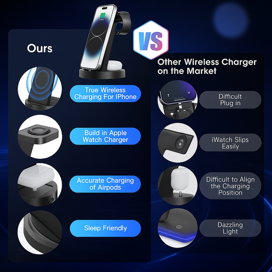 3-in-1 Charging Station for Apple - Wireless Charger for iPhone, Airpods +Apple Watch